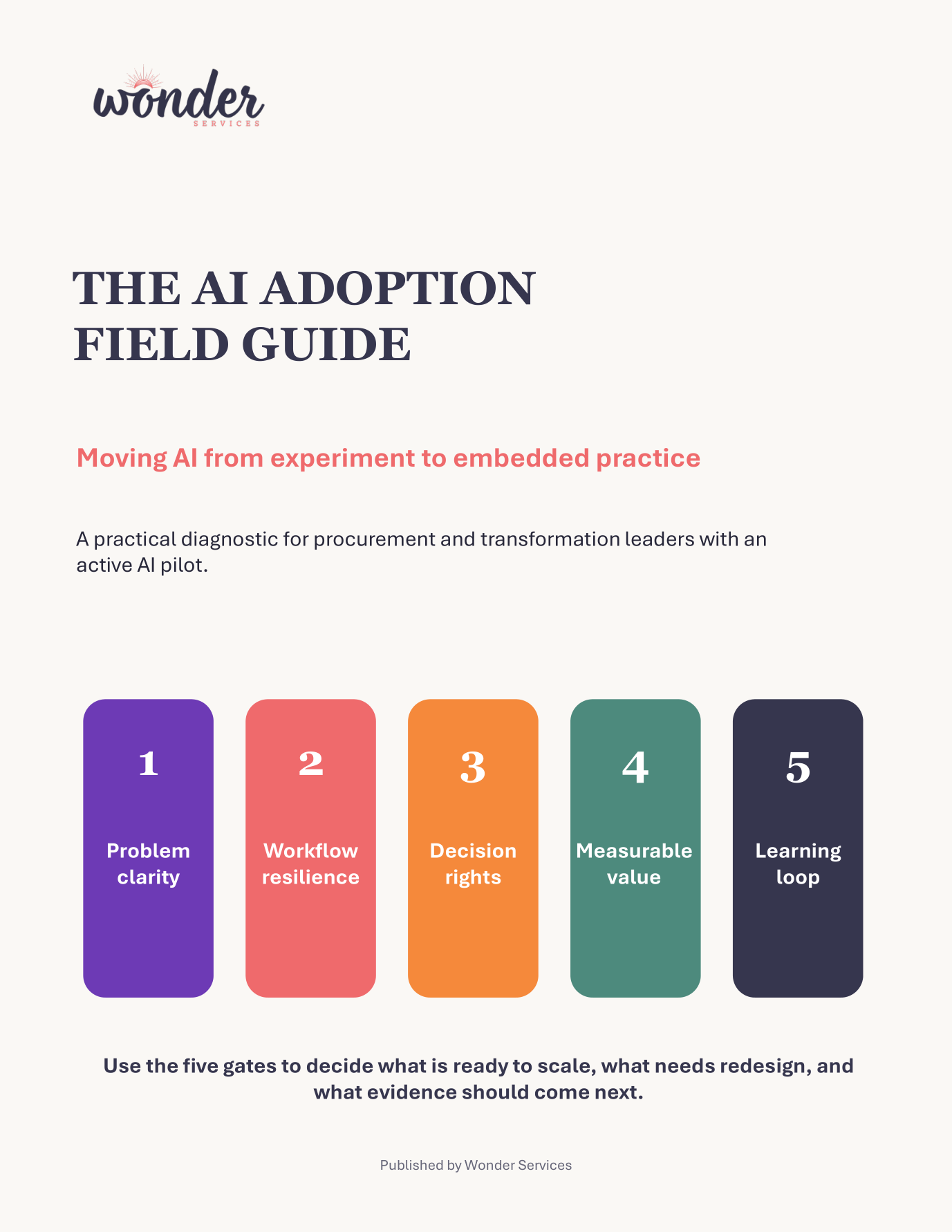 Preview of The AI Adoption Field Guide